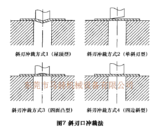 數控轉塔沖床加工過程中工件變形的問題解決方案