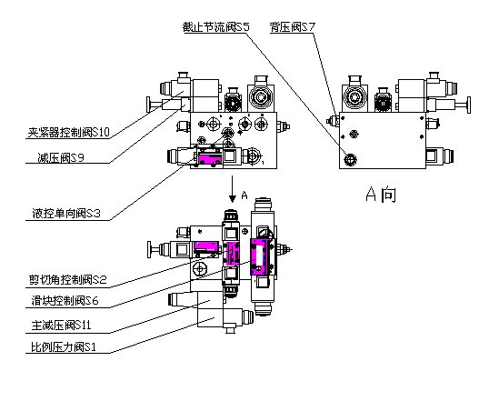 馬赫整理：金方圓剪板機