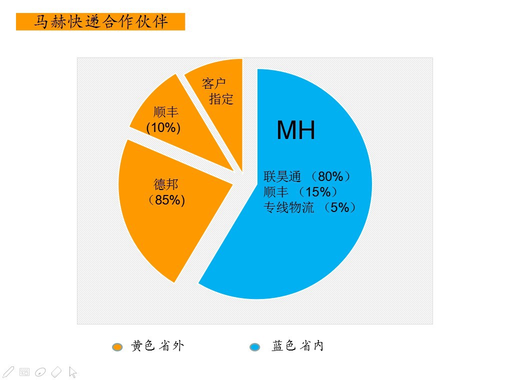 金方圓數控沖床減震器亞威液壓沖床減震器的使用